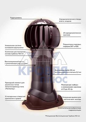 Комплект вентиляции Gervent для кровли Монтеррей, 160 мм, труба изолированная 125 мм