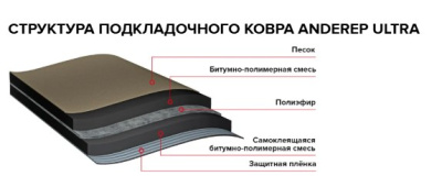 Подкладочный ковер Anderep Ultra