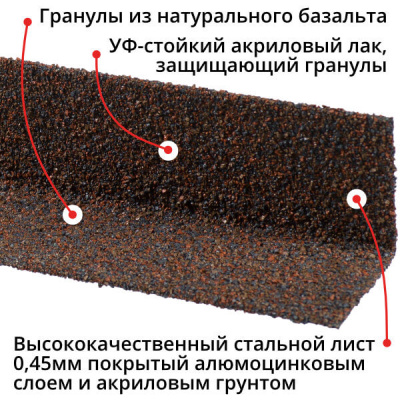 Уголок внутренний металлический HAUBERK Баварский 50*50*1250мм