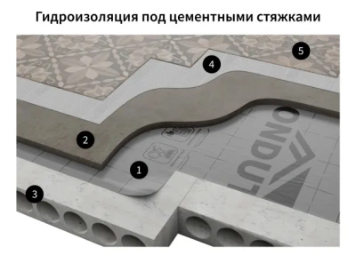 Ондутис SMART D Плёнка строительная гидроизоляционная с монтажной лентой 70м2