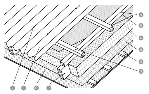 Инструкция по монтажу ондулина на крышу свуоими руками